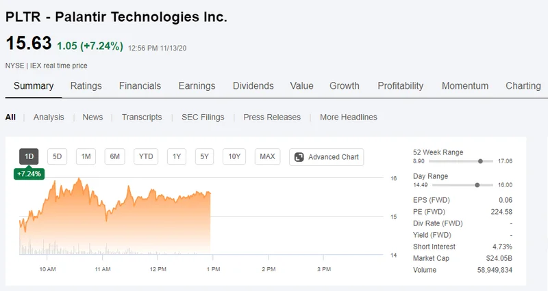 The Palantir Stock Hype: Why It Ain't the Next Nvidia